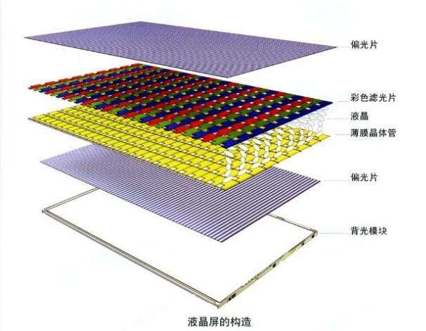 lcd液晶顯示屏背光不亮怎么辦？.jpeg