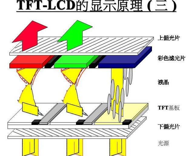 tft組裝屏幕什么意思？【海飛智顯】-tft顯示屏廠家
