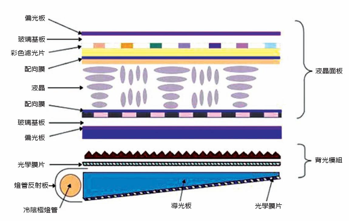 lcd顯示屏是什么材料組成的？【海飛智顯】-lcd顯示屏廠家