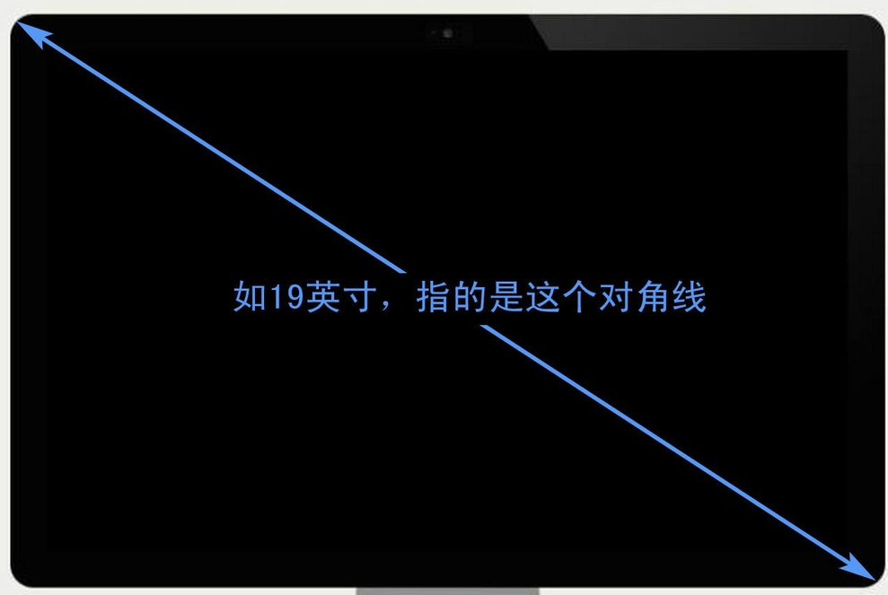 液晶顯示屏大小如何計(jì)算？